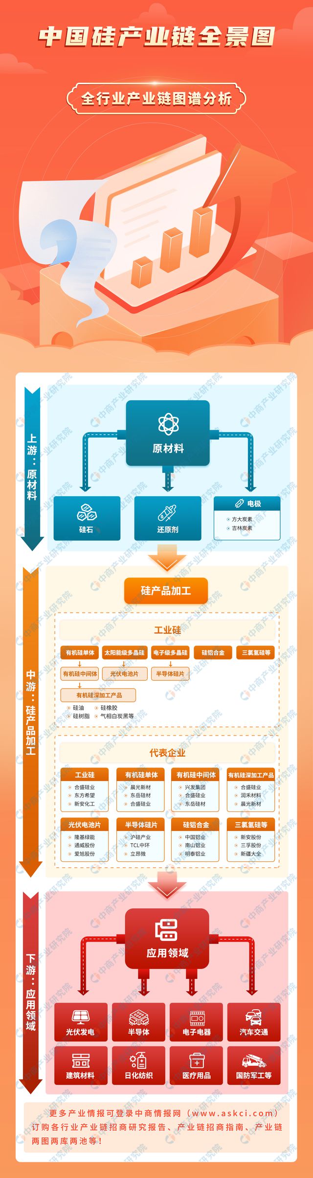 beat365在线体育2023年中国硅产业链图谱研究分析（附产业链全景图）