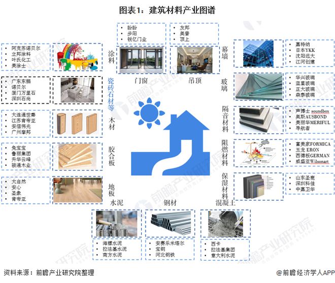 beat365在线体育预见2020：《中国建筑石材产业全景图谱》（附规模、发展现